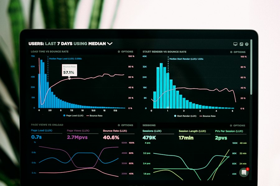 Search and marketing analytics on a screen